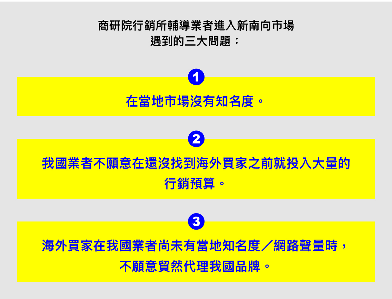 p33資料來源 商研院行銷所提供