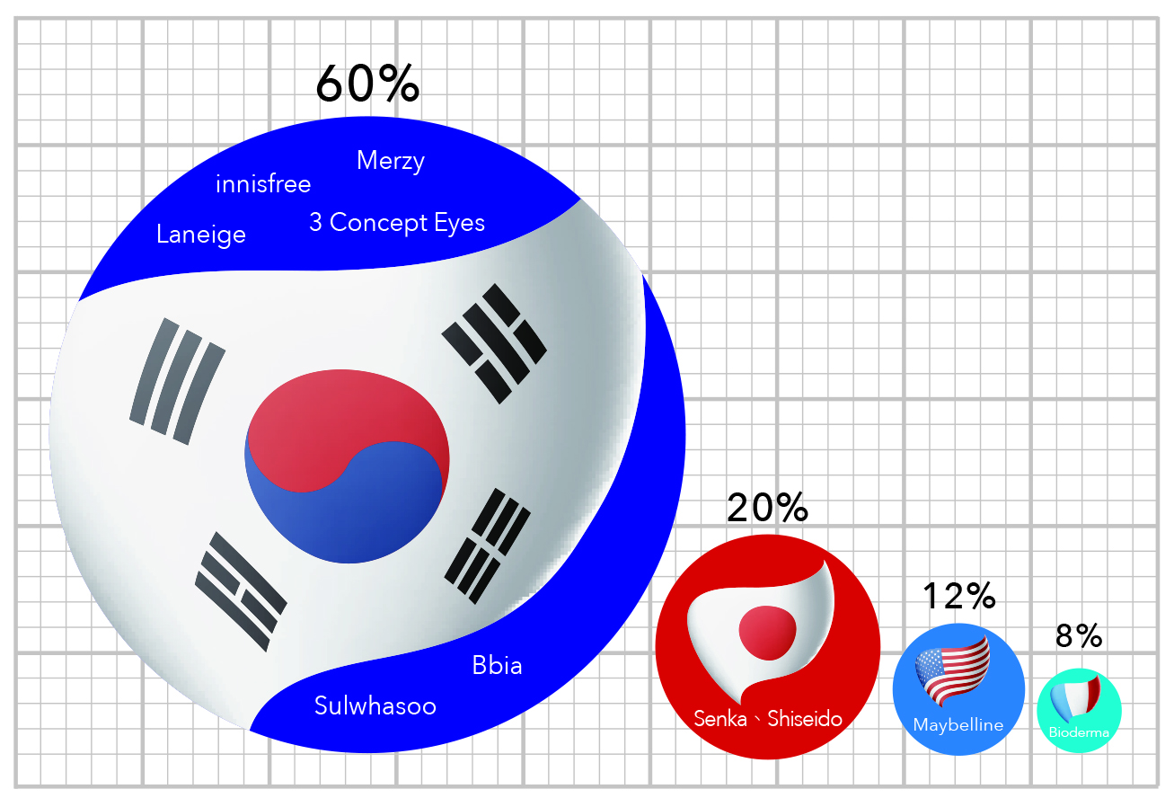 P41資料來源 商研院行銷所提供
