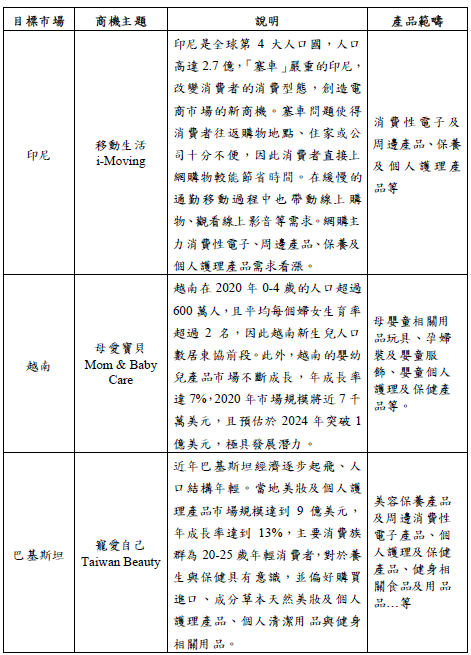 螢幕擷取畫面 2021-06-22 115933