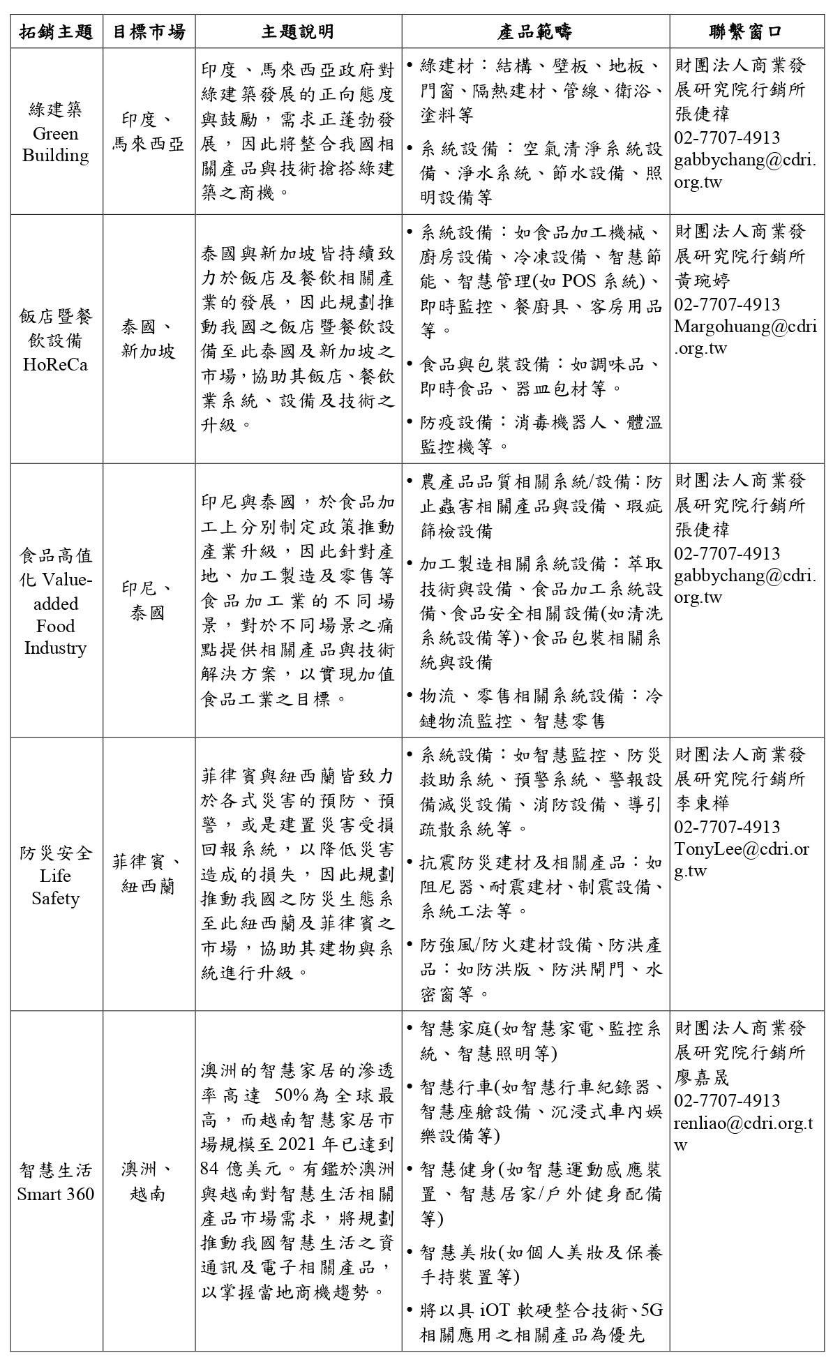 拓銷主題_pages-to-jpg-0001